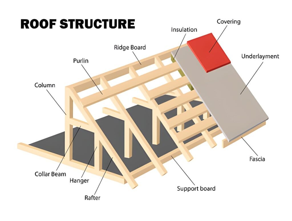 A-Frame Roof Repair Cost and Structural Resilience Guide